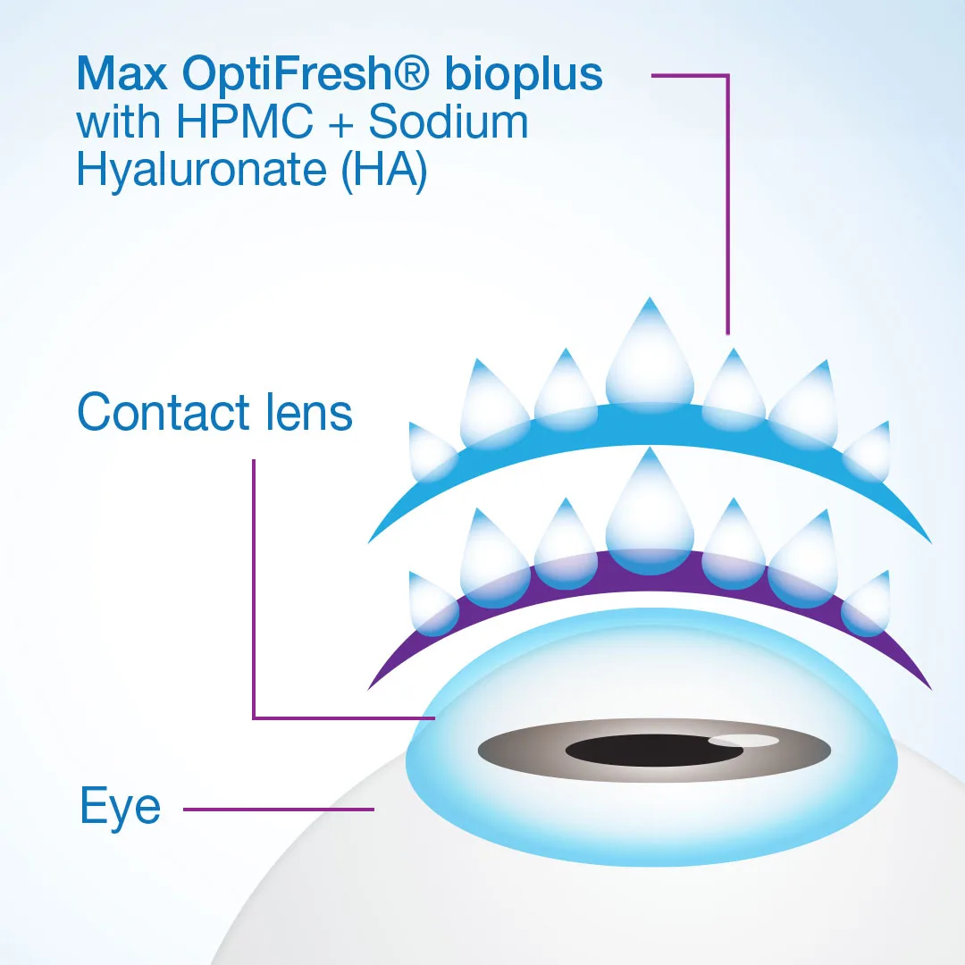 Bioplus Contact Lens Solution